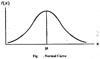 1338_normal curve.png